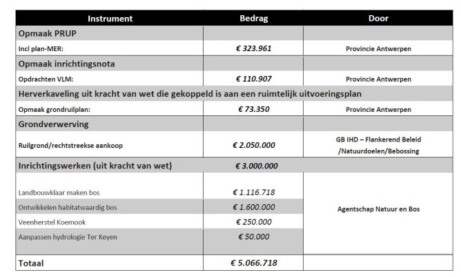 Afbeelding met tekst, schermopname, nummer, Lettertype

Automatisch gegenereerde beschrijving