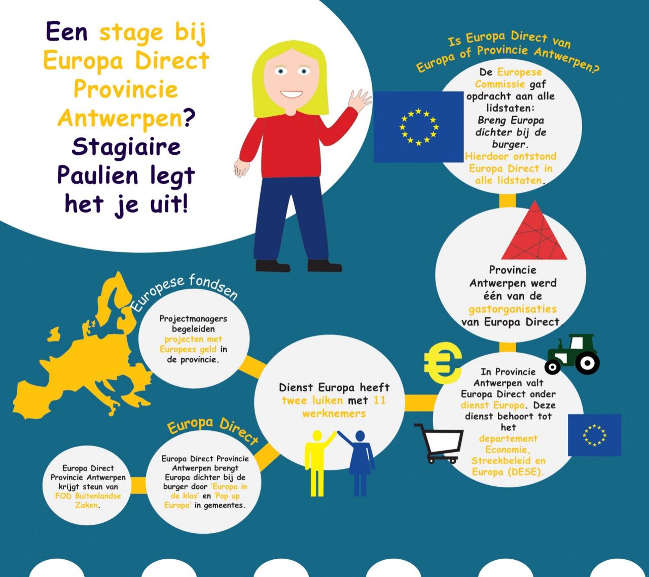 Stagiaire Paulien toont in deze visuele voorstelling hoe een stage bij Europa Direct eruitziet.