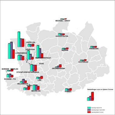 Grafiek fietsers tijdens coronaperiode